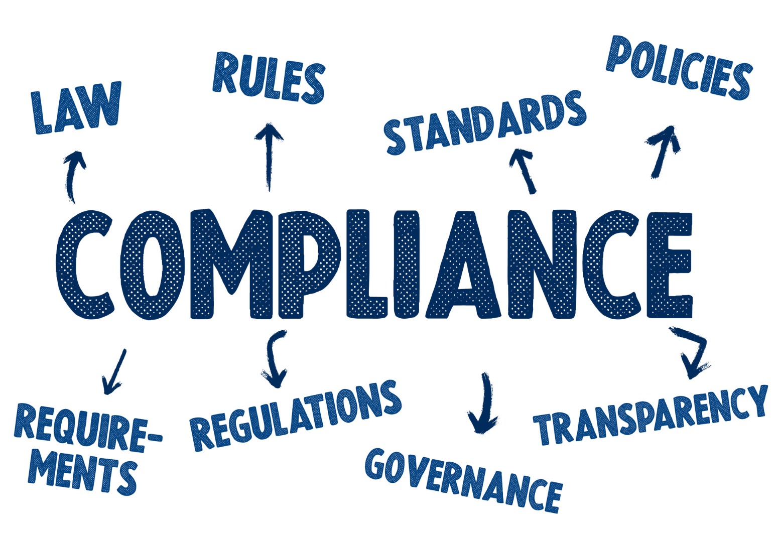 Regulatory & Compliance Regulatory & Compliance